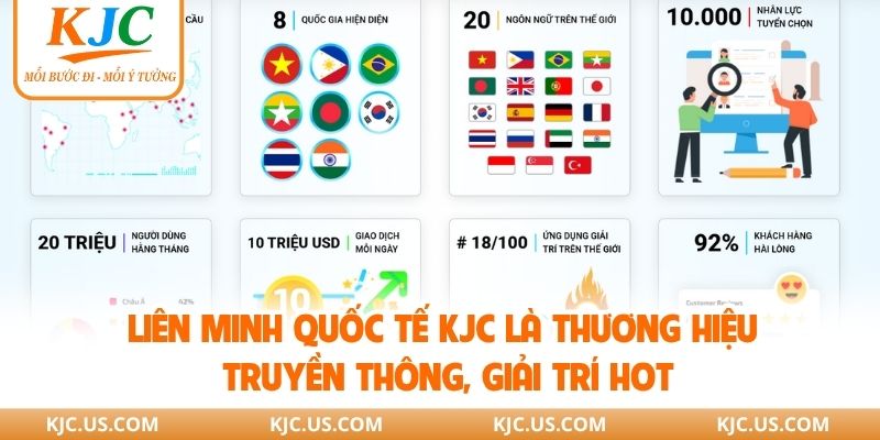 Liên minh quốc tế KJC là thương hiệu truyền thông, giải trí hot